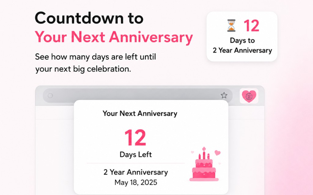 Love Counter anniversary countdown popup showing 12 days left until a 2 year anniversary on May 18 2025, with a pink cake illustration